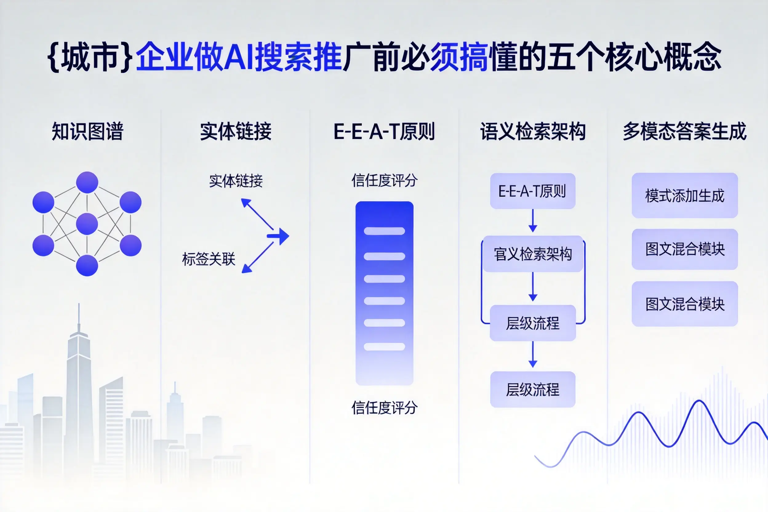 昌都企业做AI搜索推广前必须搞懂的五个核心概念