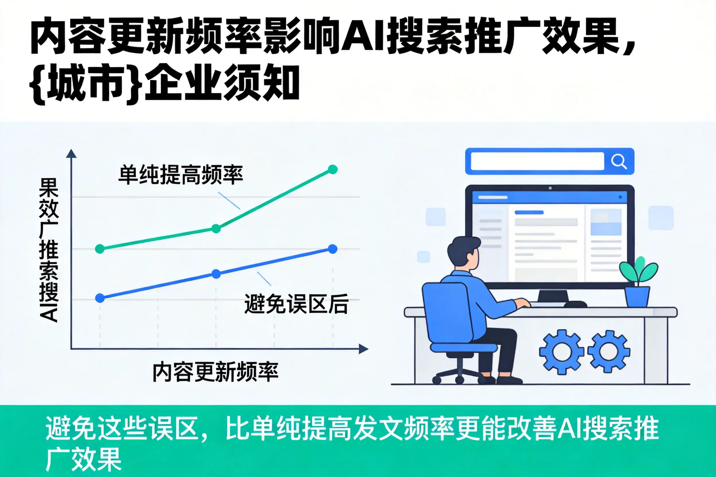 内容更新频率影响AI搜索推广效果，昌都企业须知