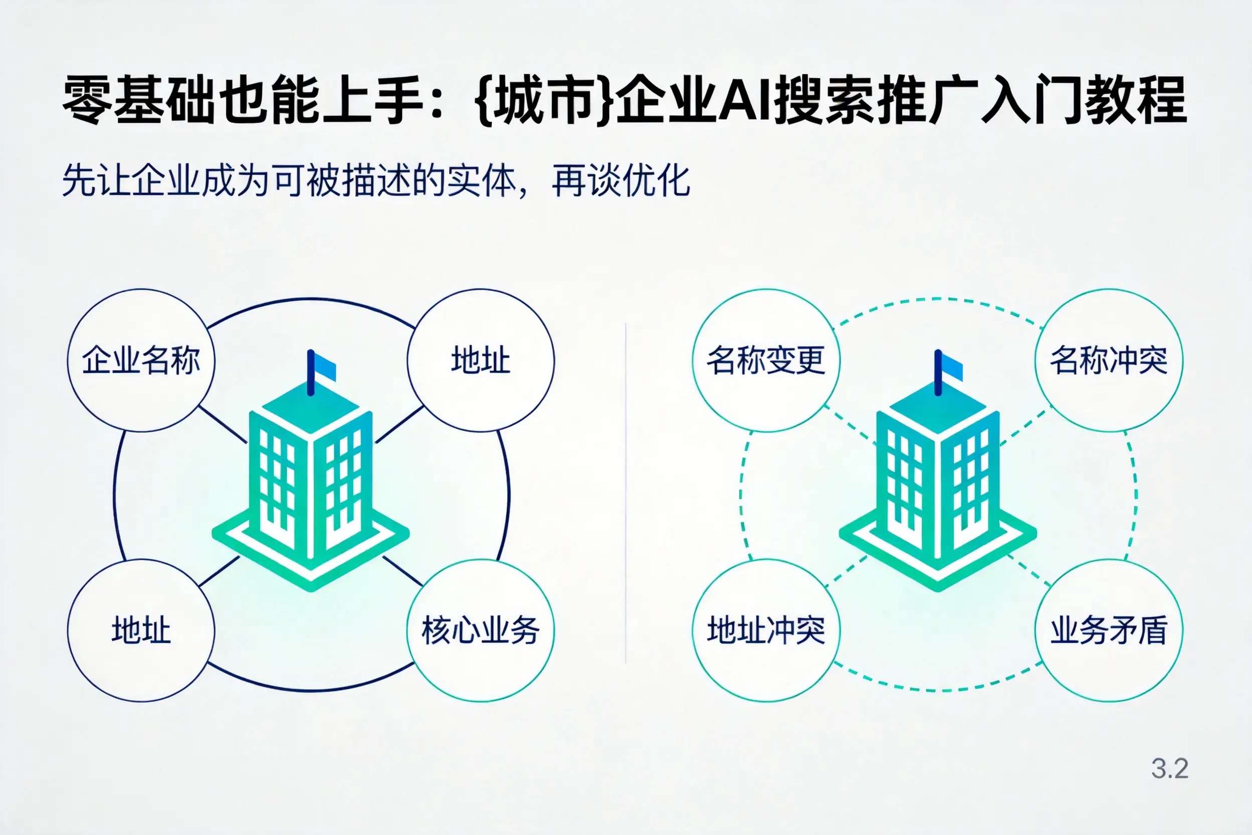 零基础也能上手:昌都企业AI搜索推广入门教程