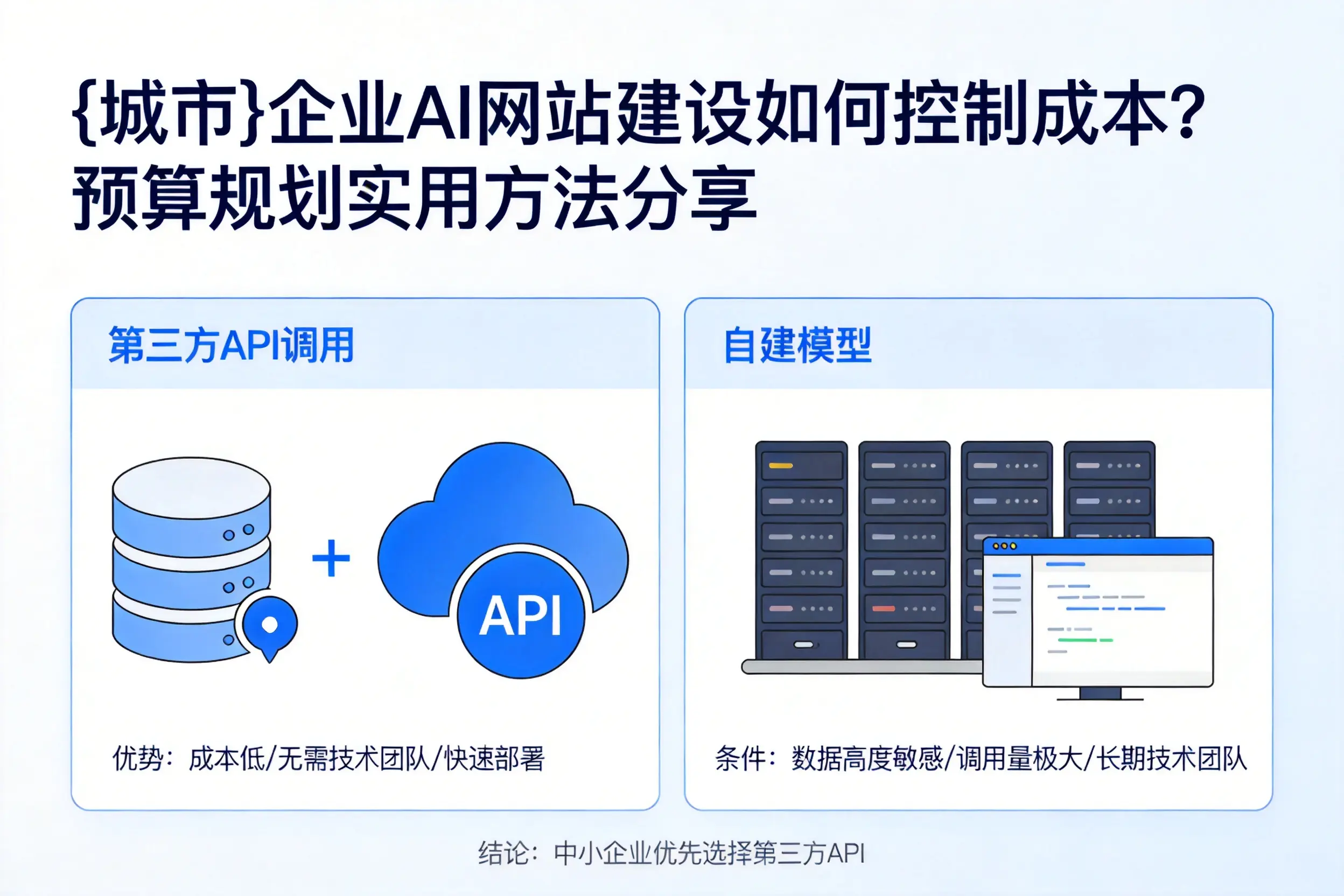 昌都企业AI网站建设如何控制成本？预算规划实用方法分享