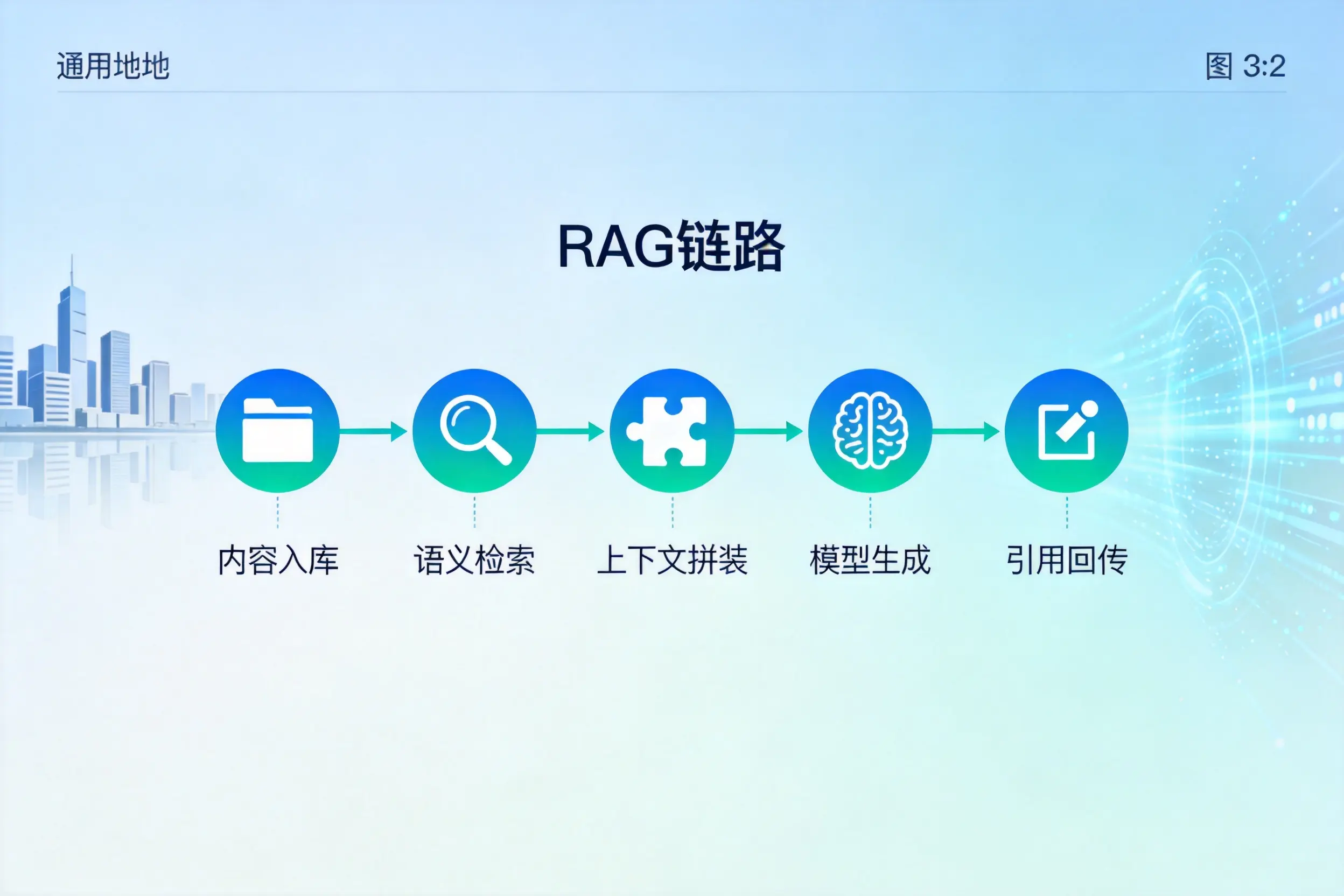 手把手教你昌都AI网站建设:搭建智能官网的完整教程