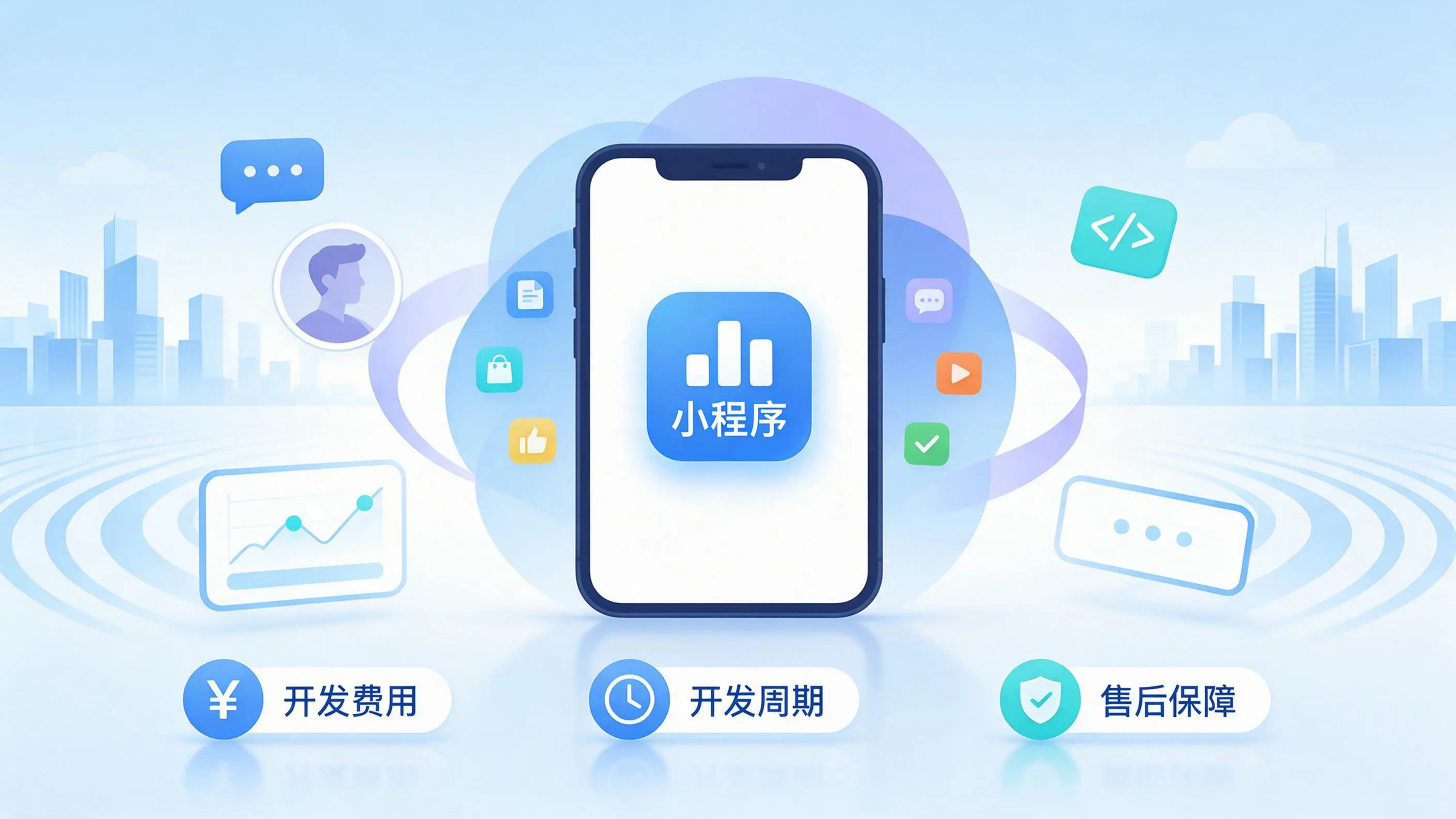 昌都小程序开发常见疑问解答：费用、周期与售后风险避坑