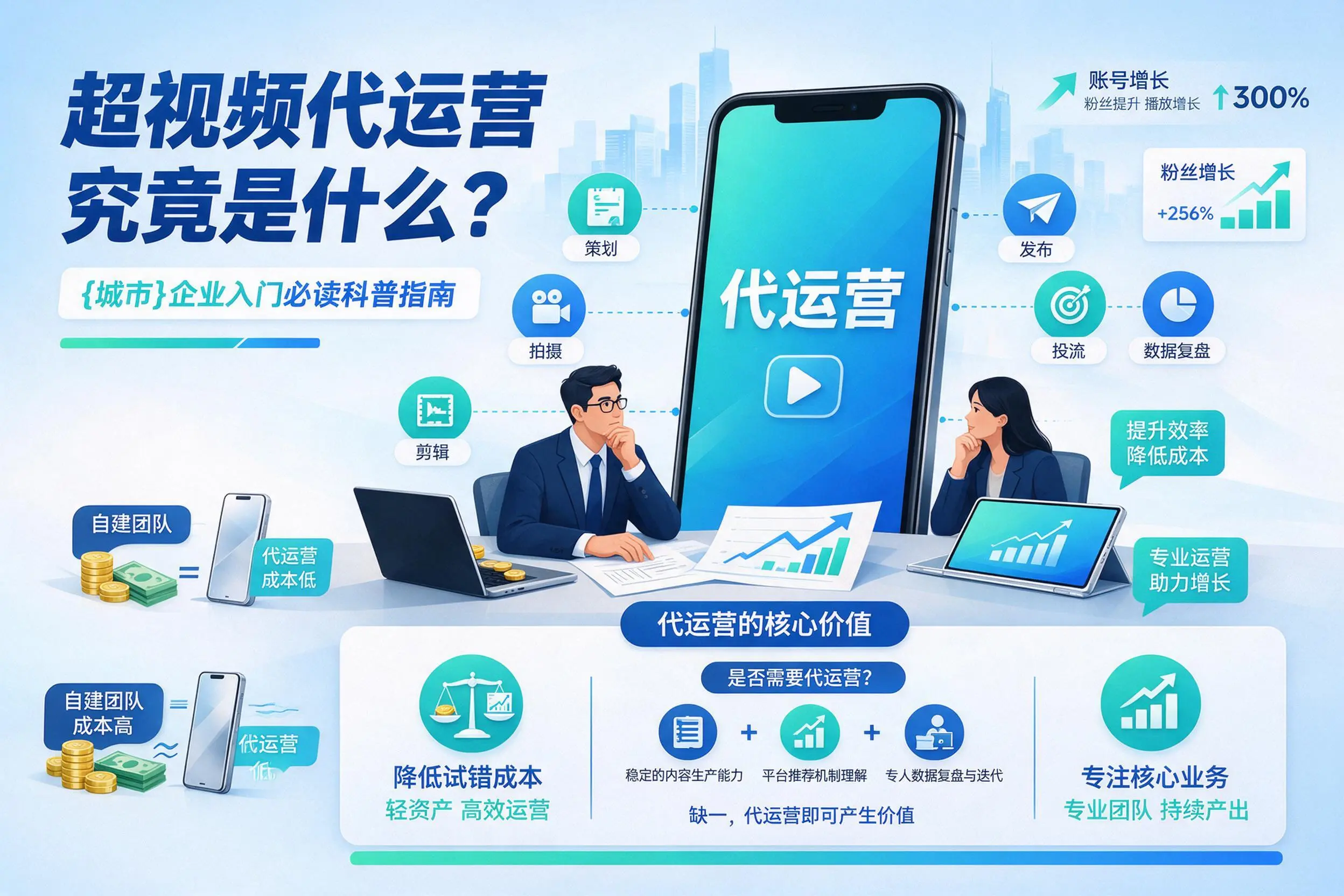 短视频代运营究竟是什么？昌都企业入门必读科普指南
