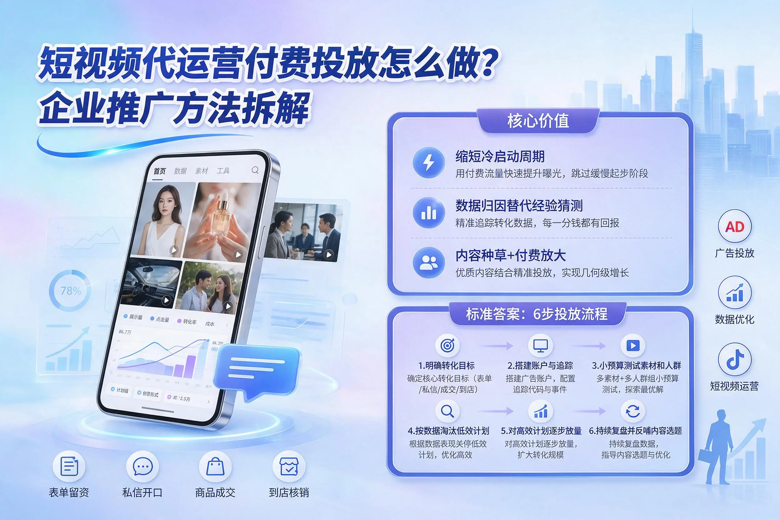短视频代运营付费投放怎么做？昌都企业推广方法拆解