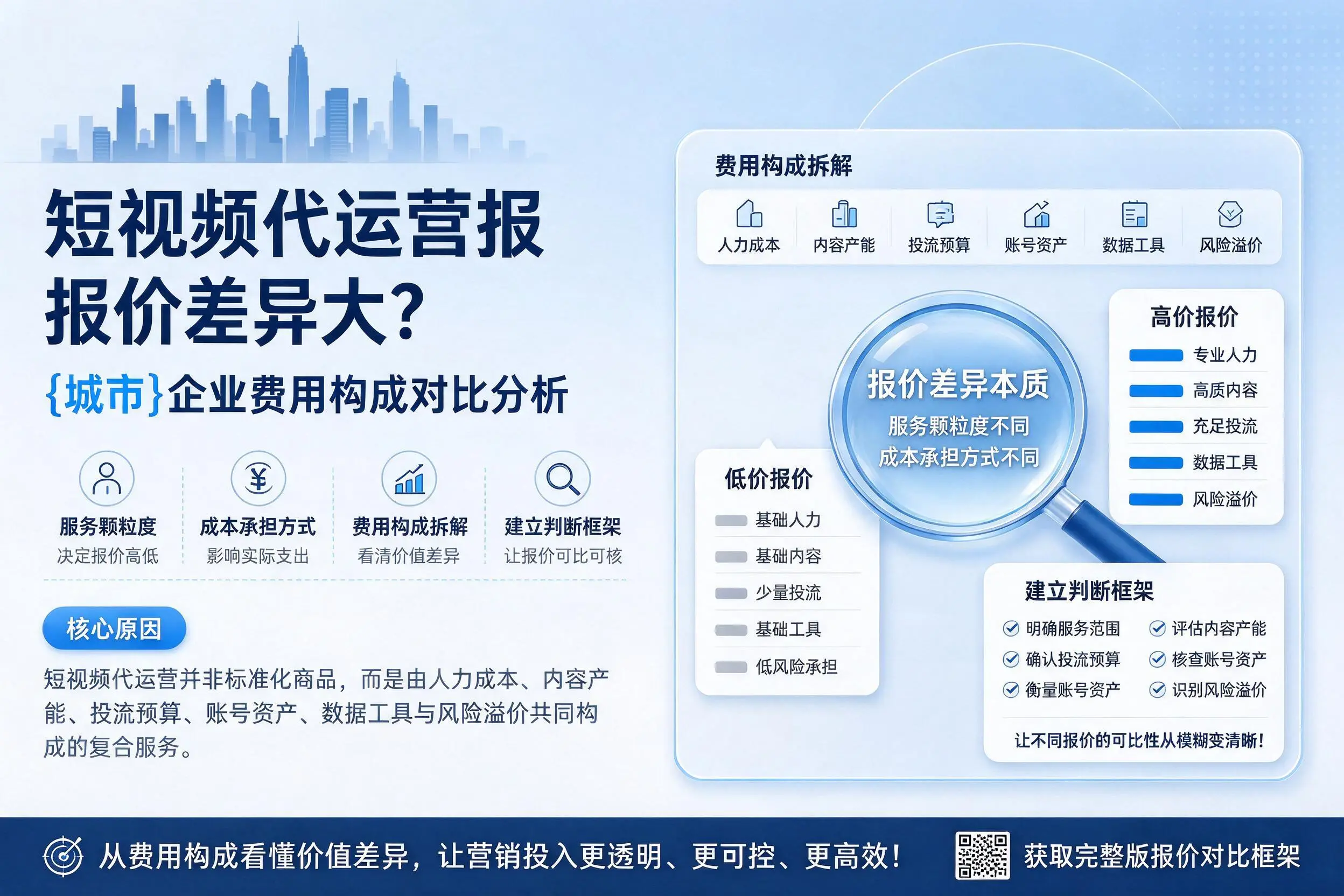 短视频代运营报价差异大？昌都企业费用构成对比分析