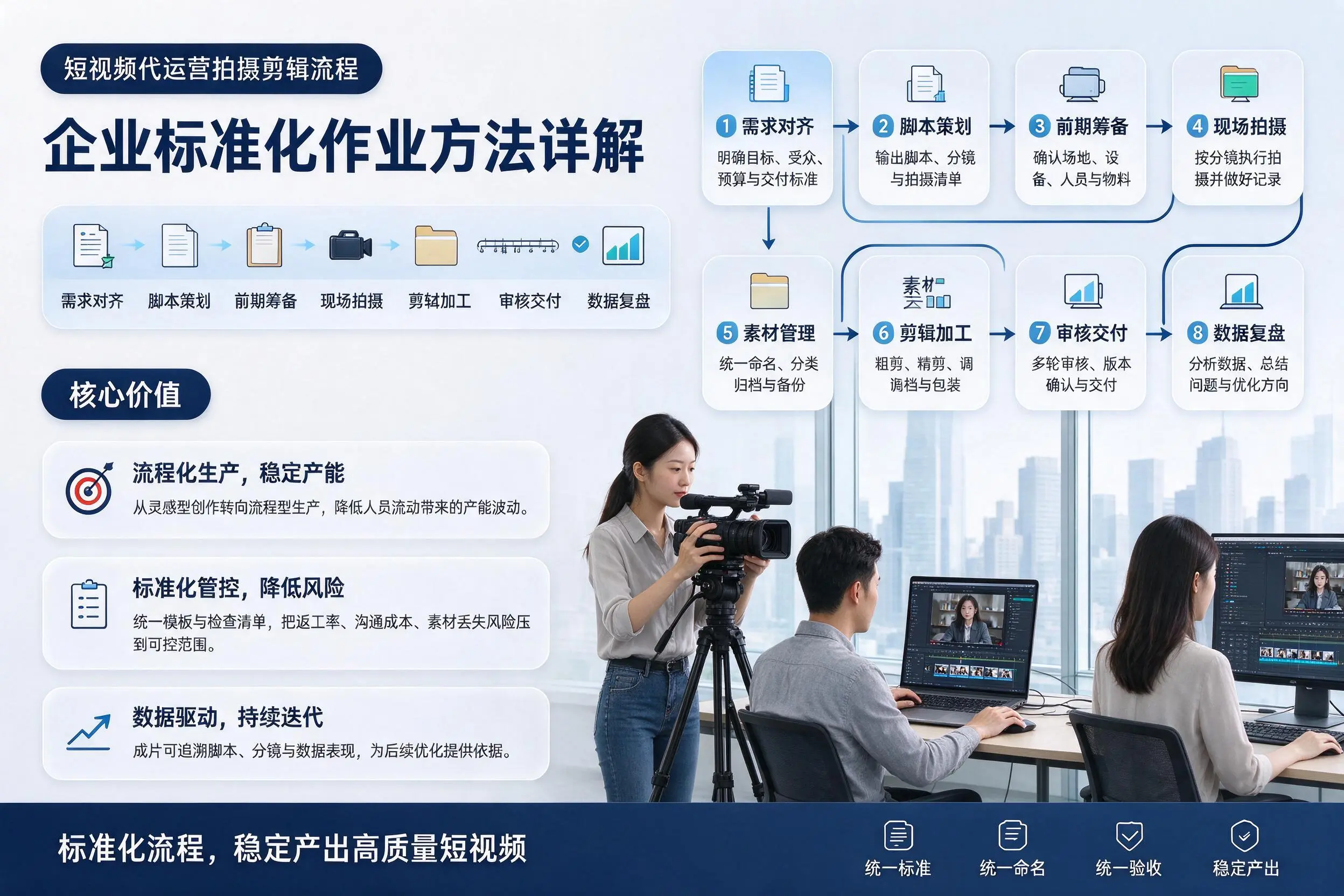 短视频代运营拍摄剪辑流程：昌都企业标准化作业方法详解