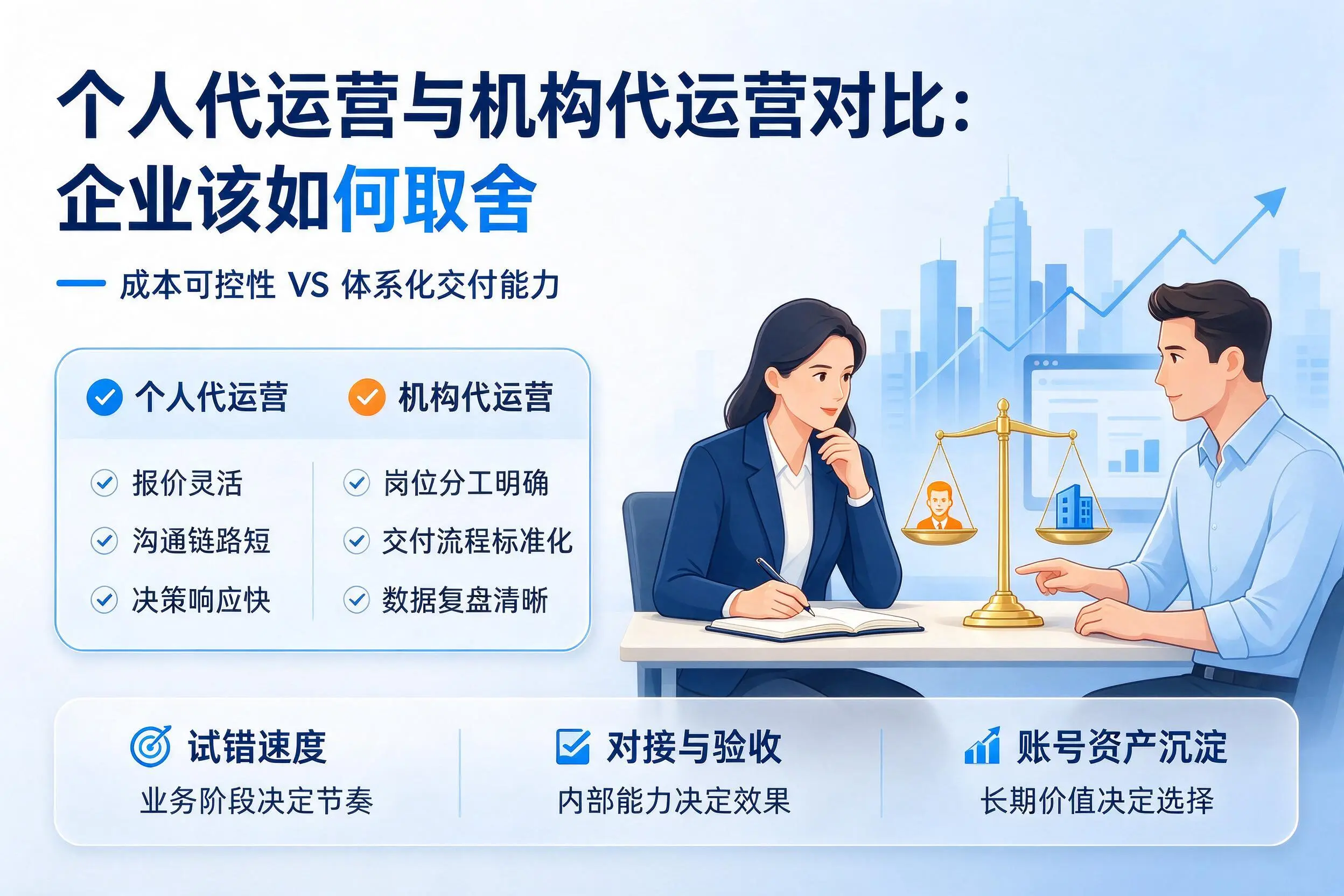 个人代运营与机构代运营对比:昌都企业该如何取舍