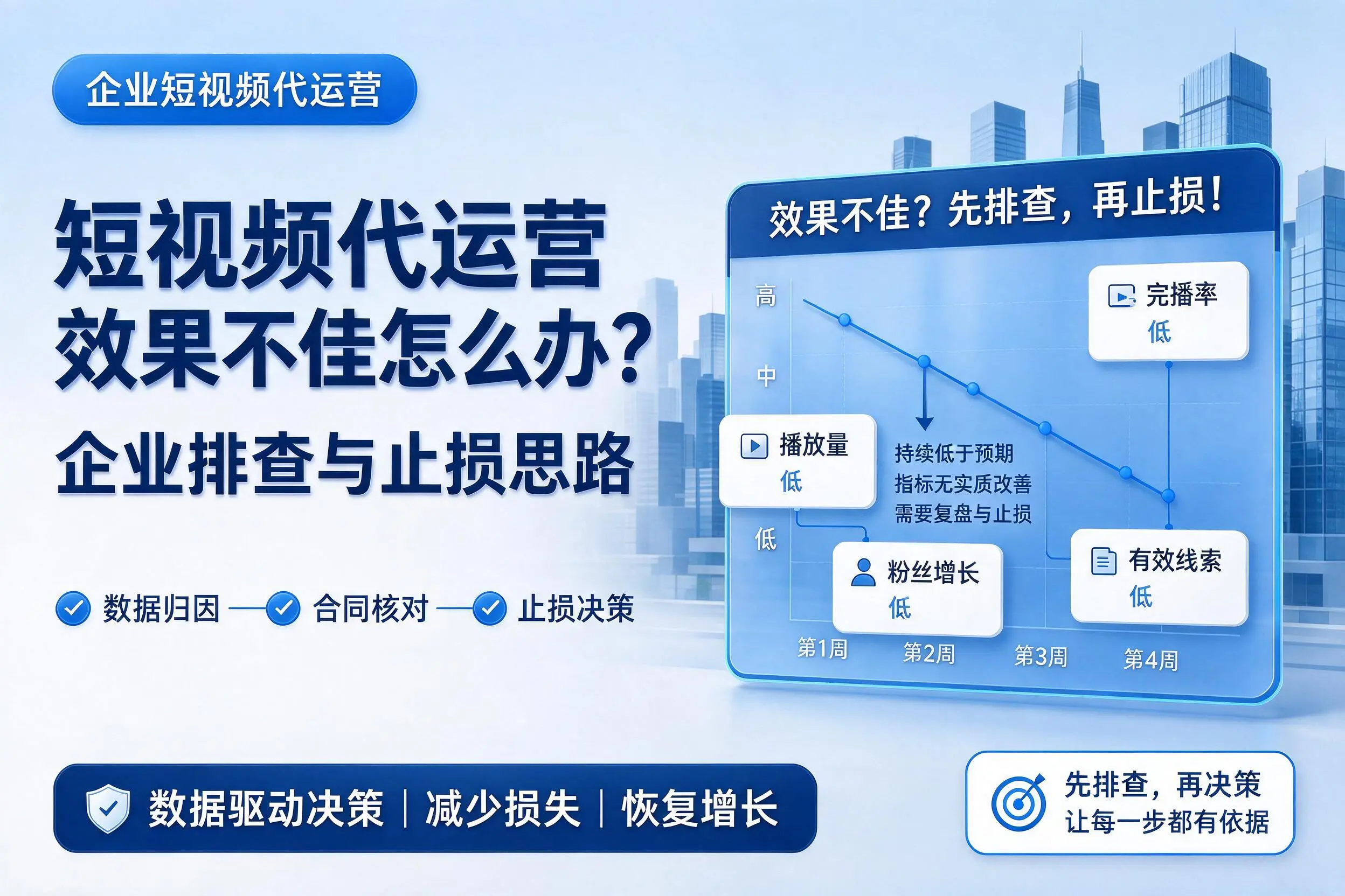 短视频代运营效果不佳怎么办?昌都企业排查与止损思路