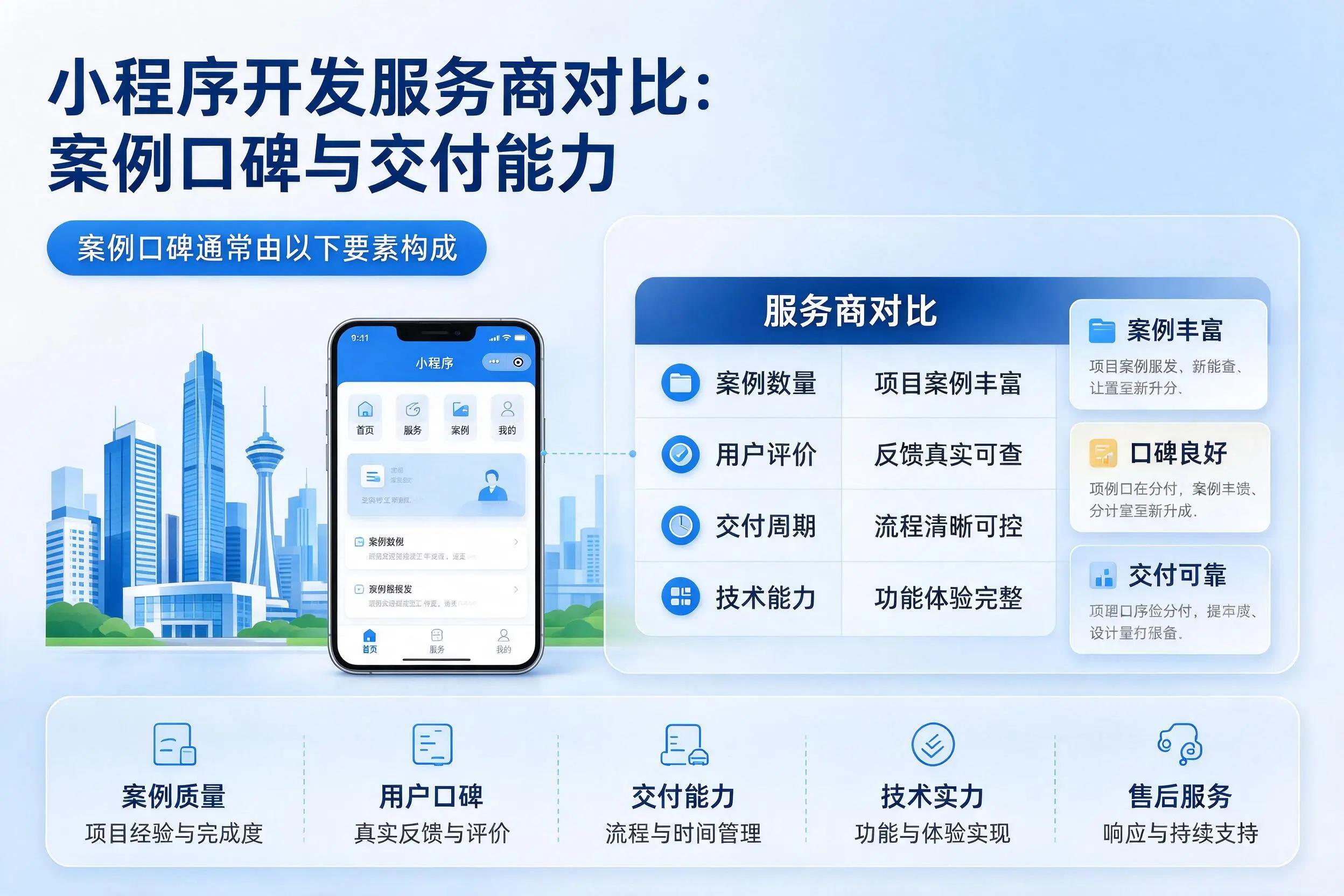 昌都小程序开发服务商对比：案例口碑与交付能力