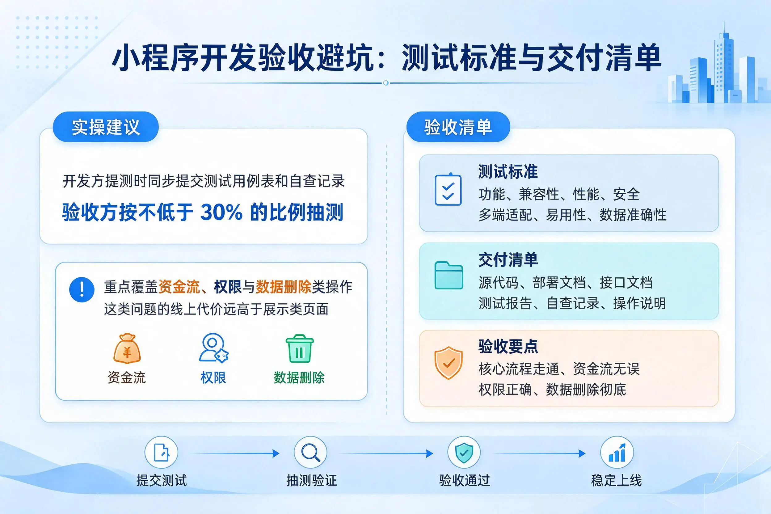 昌都小程序开发验收避坑：测试标准与交付清单