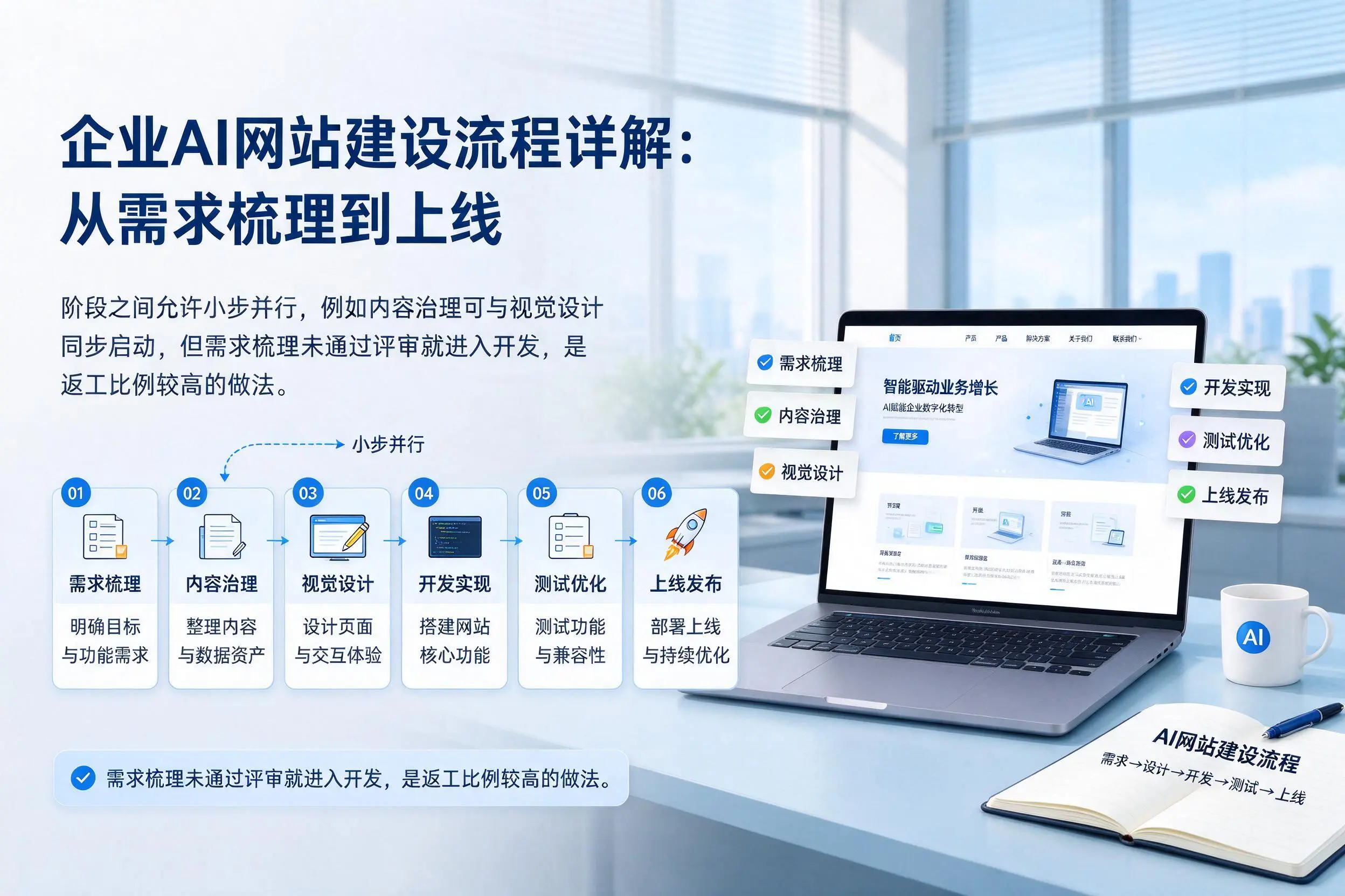 昌都企业AI网站建设流程详解：从需求梳理到上线